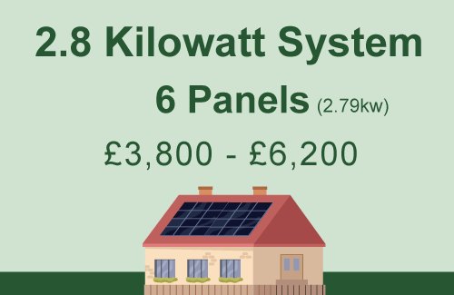 A vector art image of a house with solar panels on the top on a green background.